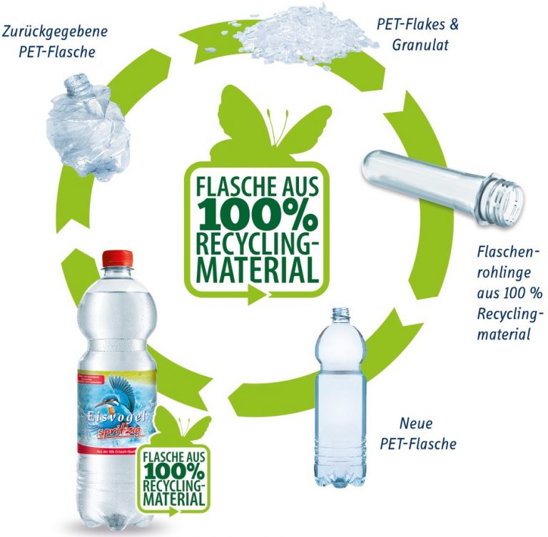 Getränkehändler Kampagne für PETEinwegflaschen im Mehrwegkasten